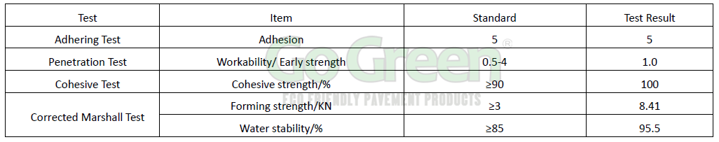 Superior Cold Mix Asphalt