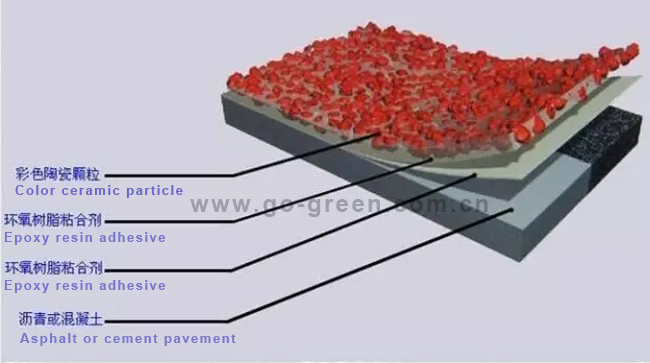 Color Antiskid Pavement