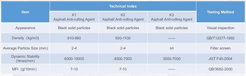 Anti Rutting Asphalt Additive