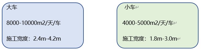 Color Emulsified Micro-surfacing