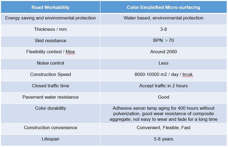 Color Emulsified Micro-surfacing