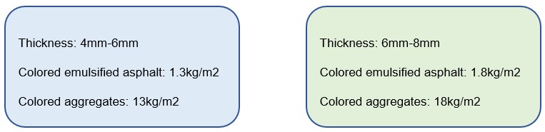 Color Emulsified Micro-surfacing