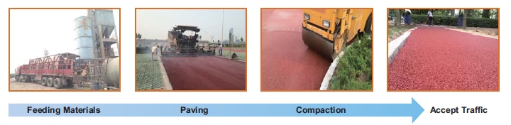 Go Green Colored Pavement Binder Go Green Colored Pavement Binder